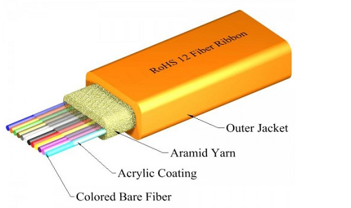 ribbon fiber