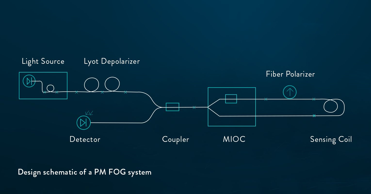 PM fusion splicer